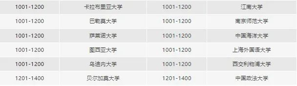 意大利大学