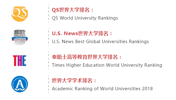 意大利排名第一的大学