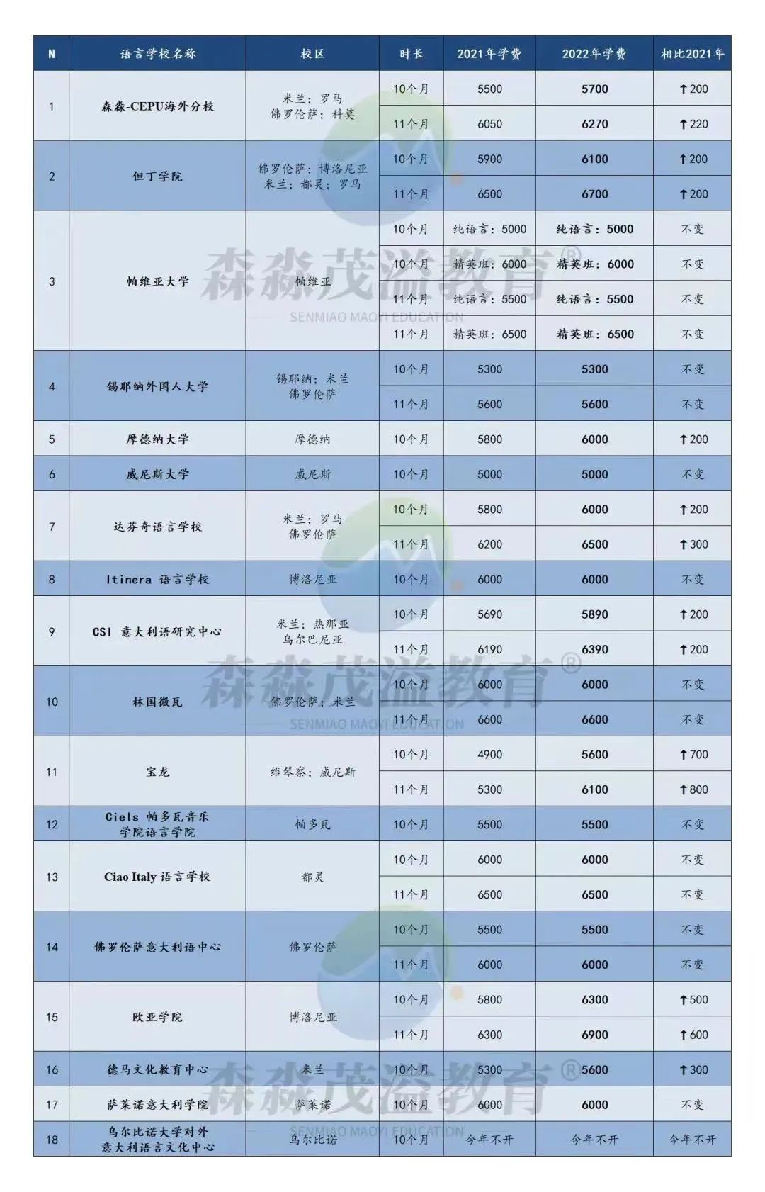 意大利留学生