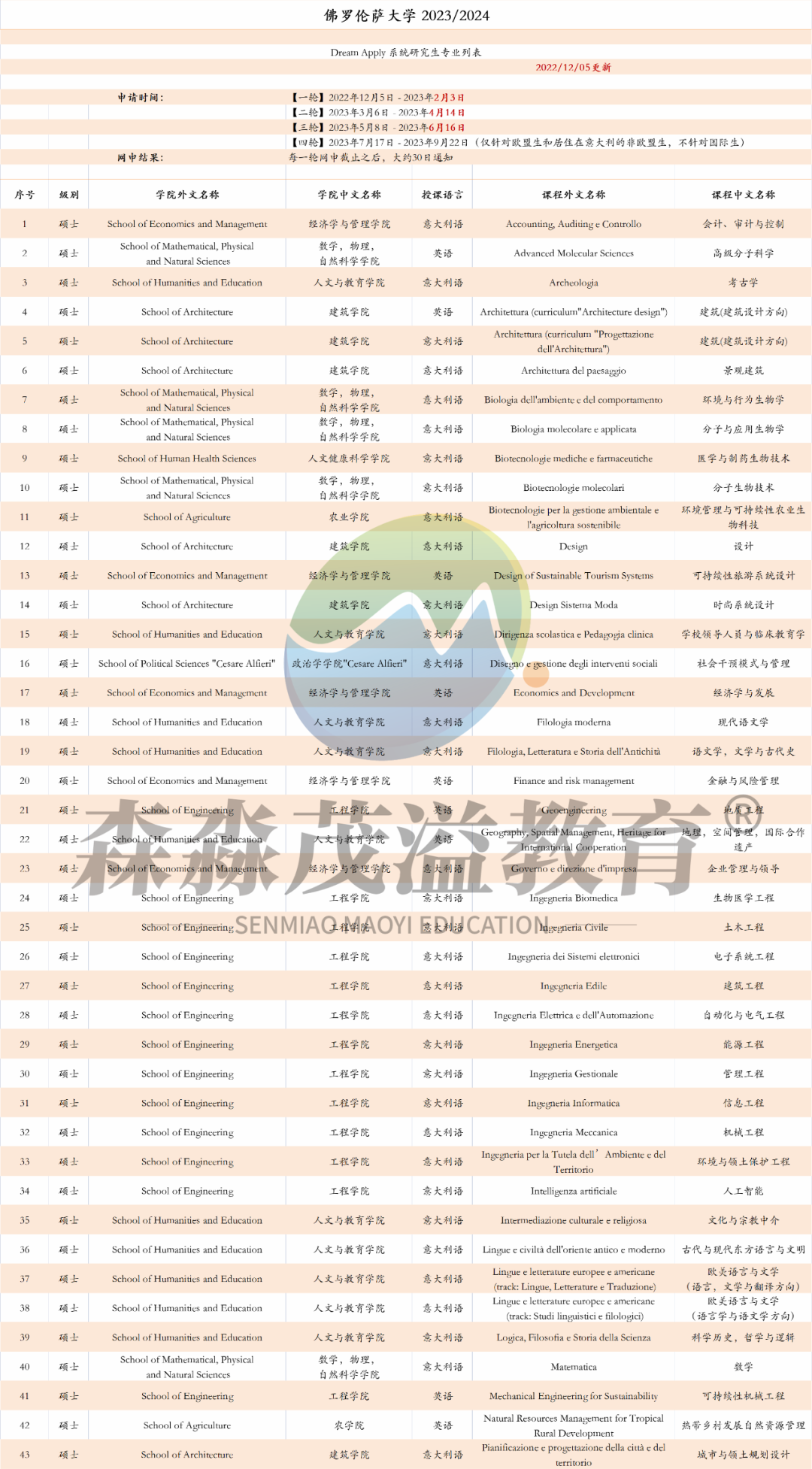 佛罗伦萨大学